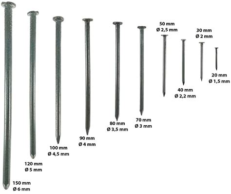 tipos de clavos